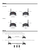 Предварительный просмотр 6 страницы Mega Lite Mega Air DMX User Manual