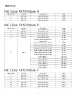 Preview for 6 page of Mega Lite N-E Color FX18 User Manual