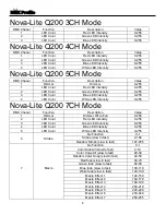 Предварительный просмотр 8 страницы Mega Lite NOVA-LITE Q200 User Manual