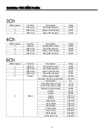 Preview for 8 page of Mega Lite outshine t54 User Manual