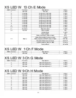 Предварительный просмотр 10 страницы Mega Lite XS Led Strobe W User Manual