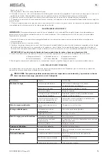 Preview for 5 page of Mega ME-1500 Operation And Maintenance Instructions