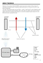 Preview for 6 page of MegaCount OMEGA-ETH User Manual