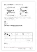 Предварительный просмотр 21 страницы Megaelektronik SIMNANO+ Manual