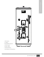 Preview for 3 page of MEGAFLO Eco SystemReady Product Manual