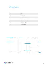 Preview for 7 page of MEGAGEN Air SAFER 80 Instruction Manual