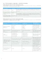 Preview for 10 page of MEGAGEN MEG-ENGINE II Instructions For Use Manual