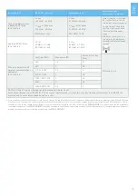 Preview for 11 page of MEGAGEN MEG-ENGINE II Instructions For Use Manual