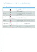 Preview for 22 page of MEGAGEN MEG-ENGINE II Instructions For Use Manual