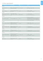 Preview for 23 page of MEGAGEN MEG-ENGINE II Instructions For Use Manual