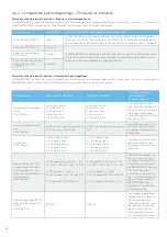 Preview for 36 page of MEGAGEN MEG-ENGINE II Instructions For Use Manual