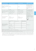 Preview for 89 page of MEGAGEN MEG-ENGINE II Instructions For Use Manual