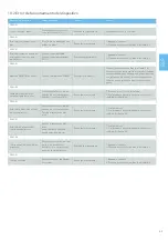 Preview for 101 page of MEGAGEN MEG-ENGINE II Instructions For Use Manual