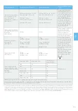 Preview for 115 page of MEGAGEN MEG-ENGINE II Instructions For Use Manual