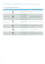 Preview for 126 page of MEGAGEN MEG-ENGINE II Instructions For Use Manual