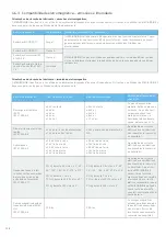 Preview for 140 page of MEGAGEN MEG-ENGINE II Instructions For Use Manual