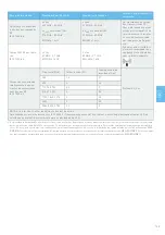 Preview for 141 page of MEGAGEN MEG-ENGINE II Instructions For Use Manual