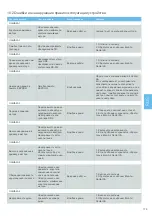 Preview for 181 page of MEGAGEN MEG-ENGINE II Instructions For Use Manual