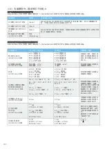 Preview for 194 page of MEGAGEN MEG-ENGINE II Instructions For Use Manual