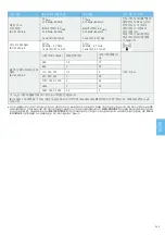 Предварительный просмотр 247 страницы MEGAGEN MEG-ENGINE II Instructions For Use Manual