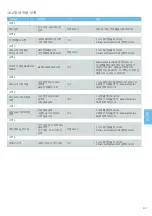 Preview for 259 page of MEGAGEN MEG-ENGINE II Instructions For Use Manual