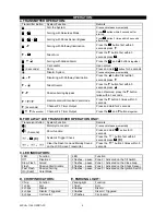 Preview for 4 page of Megalarm MEGA 3100 Operation Manual