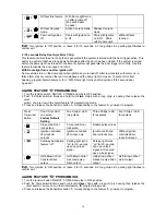 Preview for 16 page of Megalarm MEGA 3600 Installation Manual