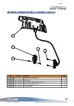 Предварительный просмотр 93 страницы Megaleds Orphos Installation Handbook