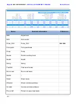 Preview for 101 page of MegaLife ARV Series Service Manual