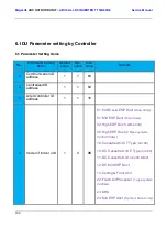 Preview for 109 page of MegaLife ARV Series Service Manual