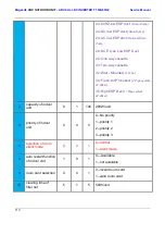 Preview for 110 page of MegaLife ARV Series Service Manual