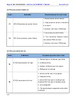 Preview for 138 page of MegaLife ARV Series Service Manual