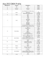 Предварительный просмотр 8 страницы MegaLite AXIS 250 User Manual