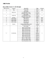 Предварительный просмотр 9 страницы MegaLite AXIS MINI GRID Q9 User Manual