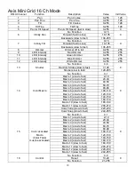 Предварительный просмотр 10 страницы MegaLite AXIS MINI GRID Q9 User Manual