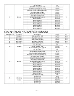 Preview for 9 page of MegaLite COLOR PAC I50W User Manual