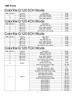 Preview for 7 page of MegaLite COLORITE Q120 User Manual