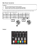 Предварительный просмотр 5 страницы MegaLite Drama FS-LED 700 User Manual