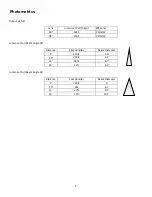 Предварительный просмотр 5 страницы MegaLite Drama LED Z50 WW User Manual