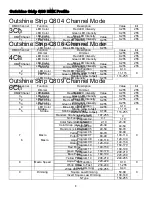 Preview for 8 page of MegaLite Outshine Strip Q80 User Manual