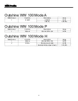 Preview for 8 page of MegaLite outshine ww100 User Manual