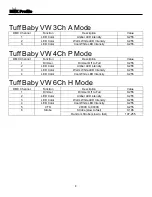 Preview for 8 page of MegaLite TUFFBABYVW-42 User Manual