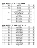 Preview for 9 page of MegaLite XBAR User Manual