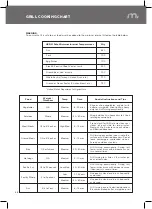 Preview for 27 page of Megamaster 200 Fusion Assembly & Operating Instructions