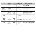 Preview for 15 page of Megamaster 720-0804H Operating Instruction