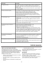 Preview for 30 page of Megamaster 720-0804H Operating Instruction