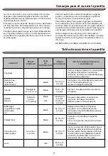 Preview for 31 page of Megamaster 720-0804H Operating Instruction