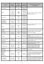 Preview for 32 page of Megamaster 720-0804H Operating Instruction