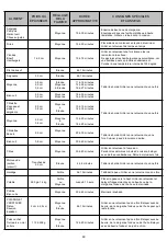 Preview for 49 page of Megamaster 720-0804H Operating Instruction