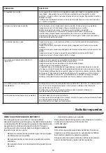 Preview for 30 page of Megamaster 720-0864MA Operating Instruction